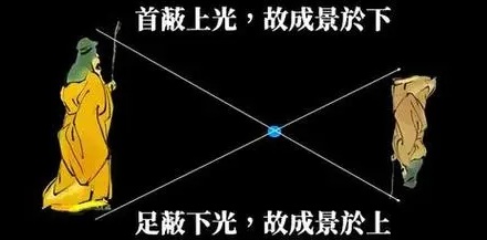 中国哪位古人最早记载了小孔成像实验？