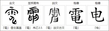 古时候没有电，为什么我们的古人却造了「电」字？