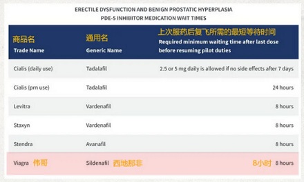 为什么飞行员不能在起飞前 8 小时内吃伟哥？