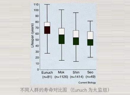 为什么欲练神功，必须先割丁丁？