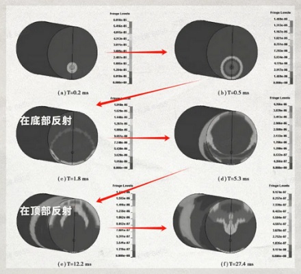 为什么不能在隧道里面放炮？