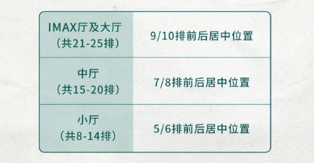 为什么说看电影的最佳位置不是正中间？