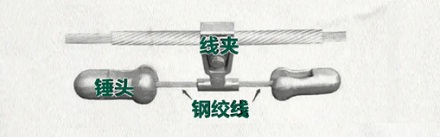 高压线上挂着的小锤锤是干什么用的?