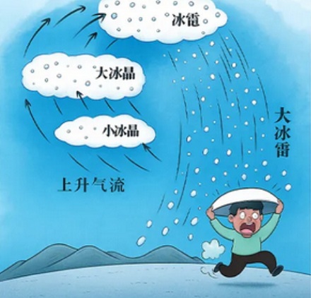 为什么夏季经常下冰雹,而冬季很少下?
