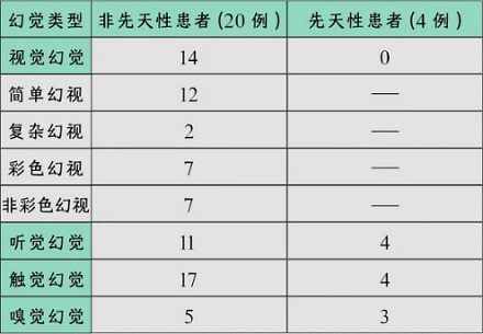 盲人吃了云南毒蘑菇,会不会看见小人?