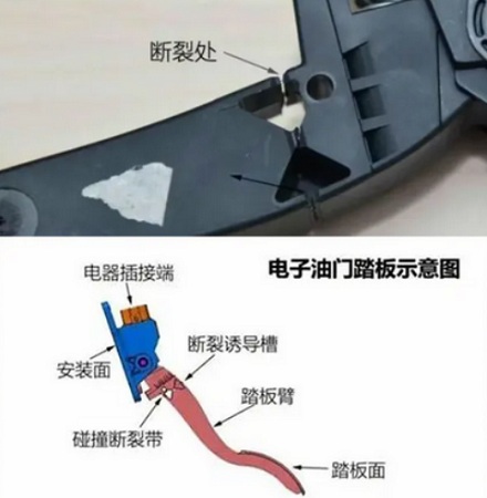 汽车的油门踏板为什么要做成塑料的,不怕断吗?