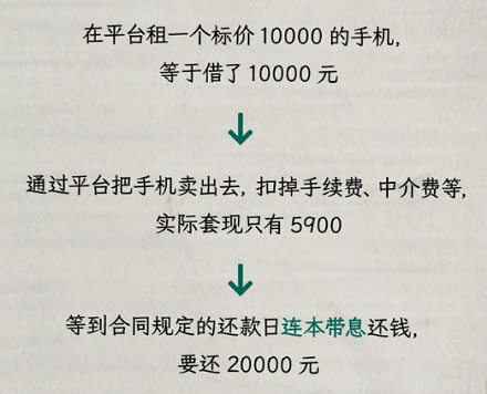 为什么有的人刚实的新手机转头就卖了?