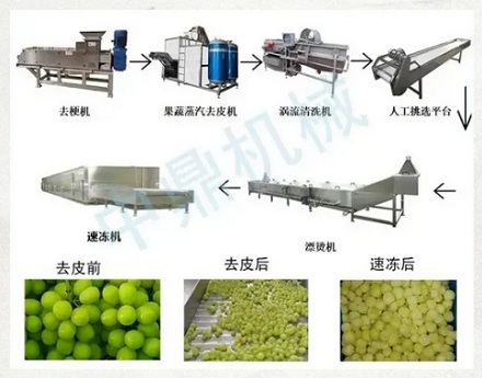 水晶葡萄到底是怎么大批量剥皮的?