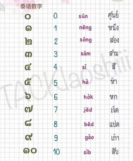 泰国人聊天时为什么喜欢莫名其妙发一串数字?