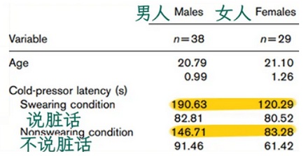 为什么全世界的人一感觉到痛就嗷得一声叫起来?