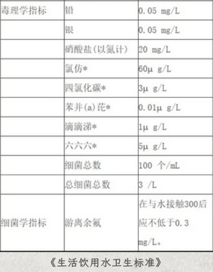 用注射器往一个人臀部注射一管目来水，这个人会怎么样？