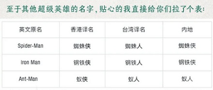 为什么其他超级英雄都叫「侠」,只有超人要叫「人」?