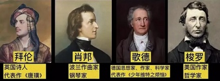 18、19 世纪的小说女主为什么都死于肺结核?