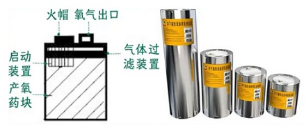 为什么飞机上的氧气面罩只能用 15 分钟?