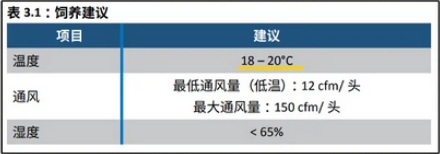 为什么养猪场会大批量进货碎冰冰?