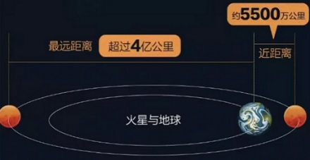 为什么月球土壤可以带回地球,火星土壤却不可以?