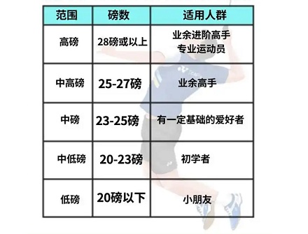 为什么羽毛球拍一根线断了要立马把所有的线都剪掉?