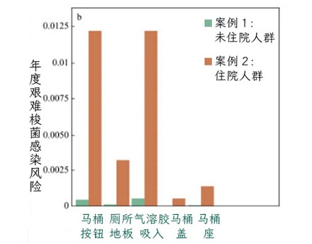 既然尿液无菌，为什么尿尿后还必须要洗手？