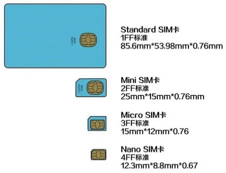 SIM 卡里有黄金，那能用它来炼金吗？