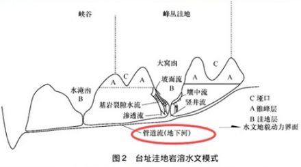 「中国天眼」望远镜遇到暴雨会装满吗？怎么排水？