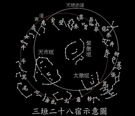 紫禁城的「紫」是什么意思？