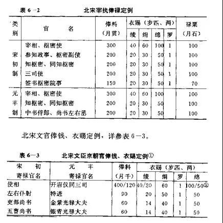 北宋官员工资条