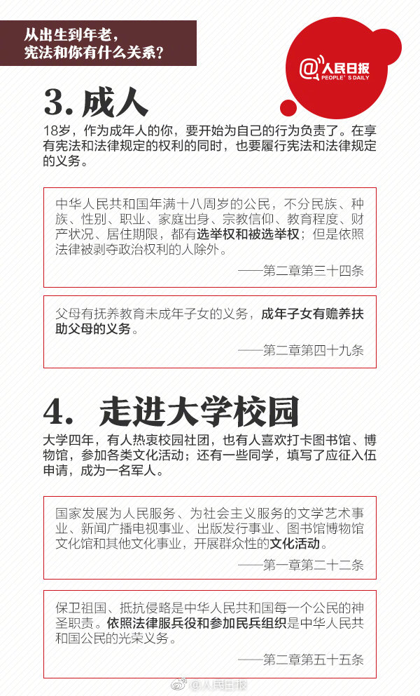 人民日报带你学习宪法