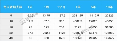 健康冷知识：「老烟枪」突然戒烟，对身体有什么坏处吗？