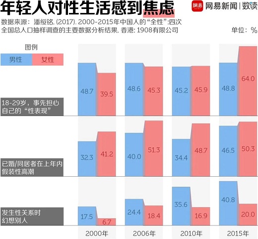 性生活冷知识：年轻人性生活真的变少了？