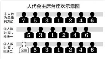 「主席」这个称呼与坐席有关吗？