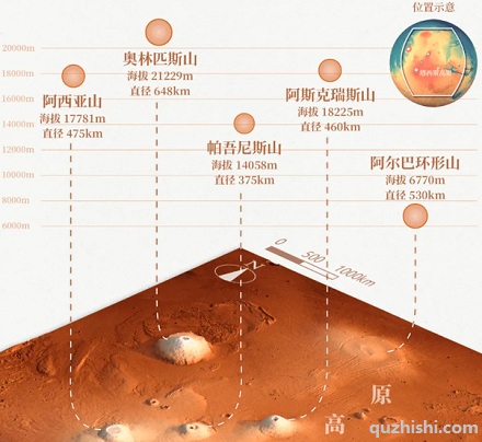 为什么山峰的高度会受到限制？